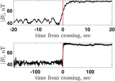 Frontiers | Theory Helps Observations: Determination of the Shock